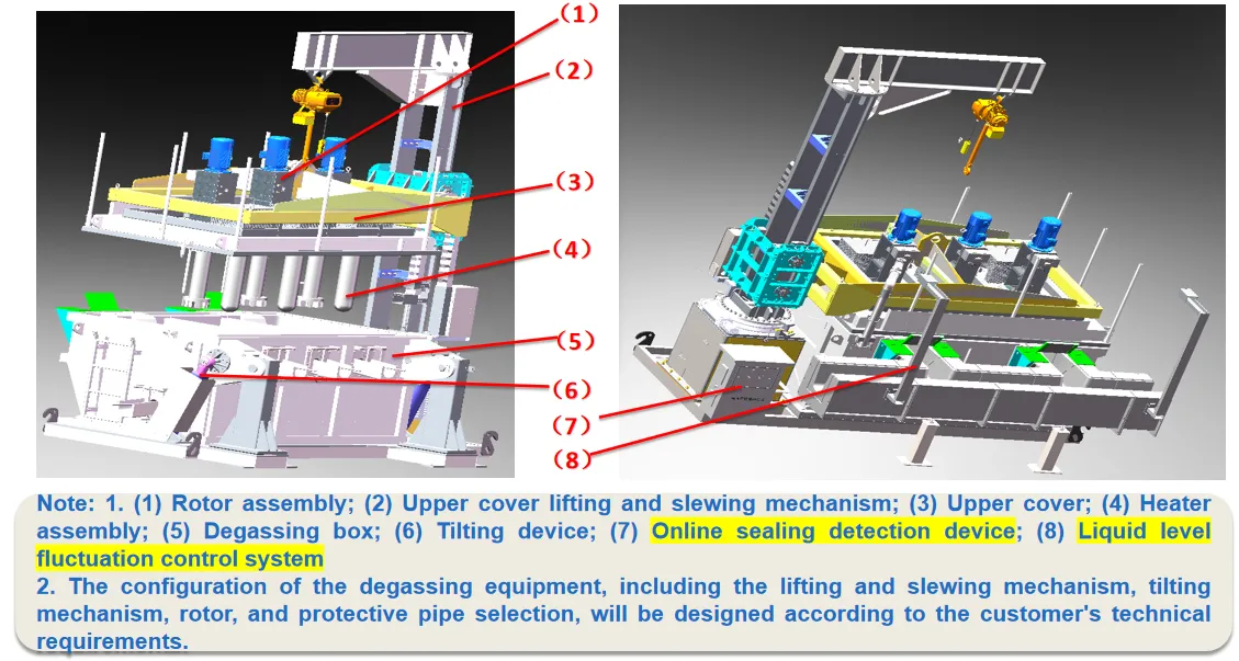 components of online degassing equipment