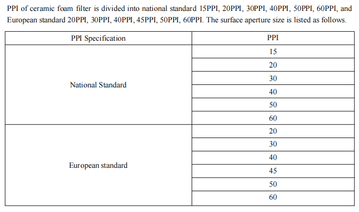ceramic foam filter PPI selection